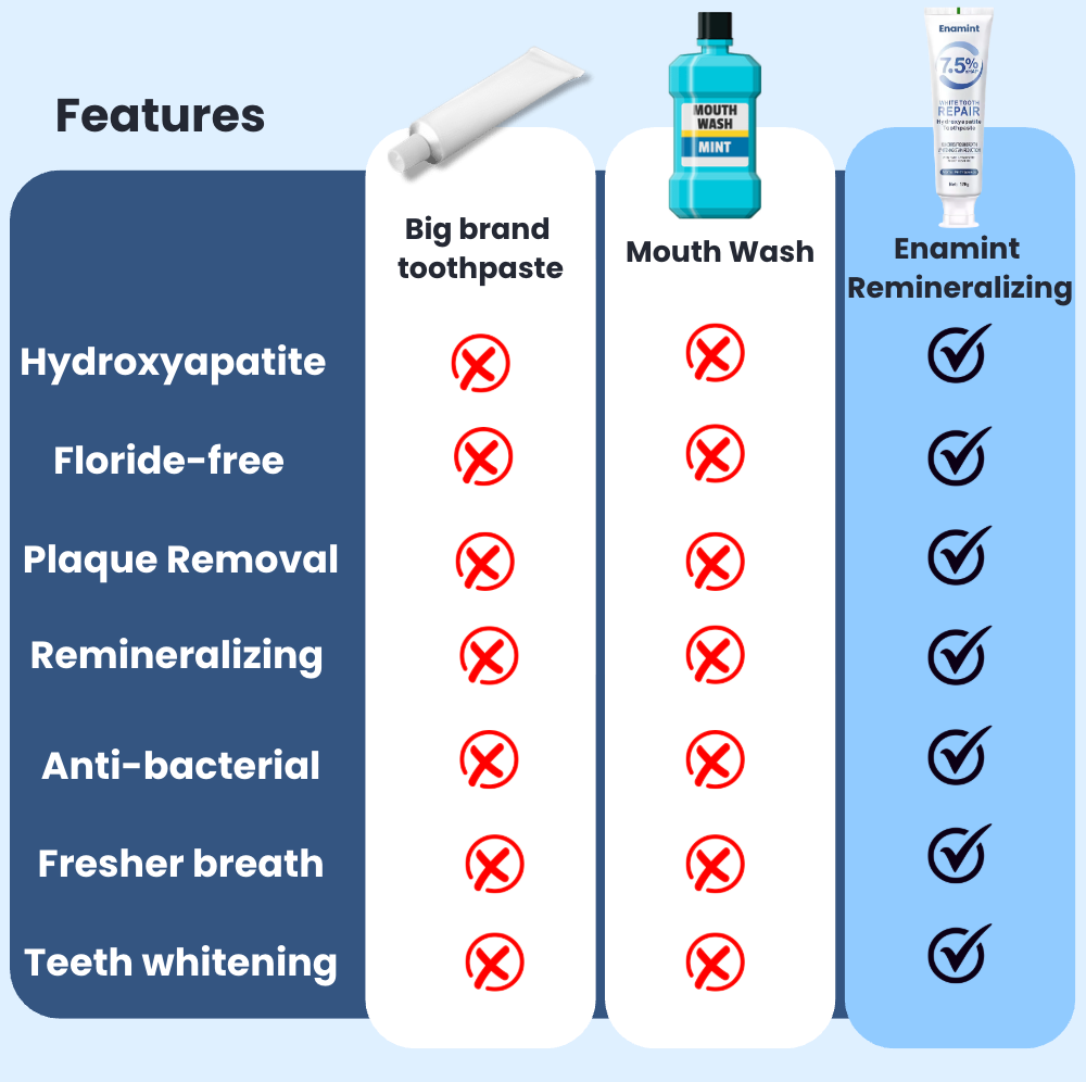 Enamint - Remineralizing Toothpaste