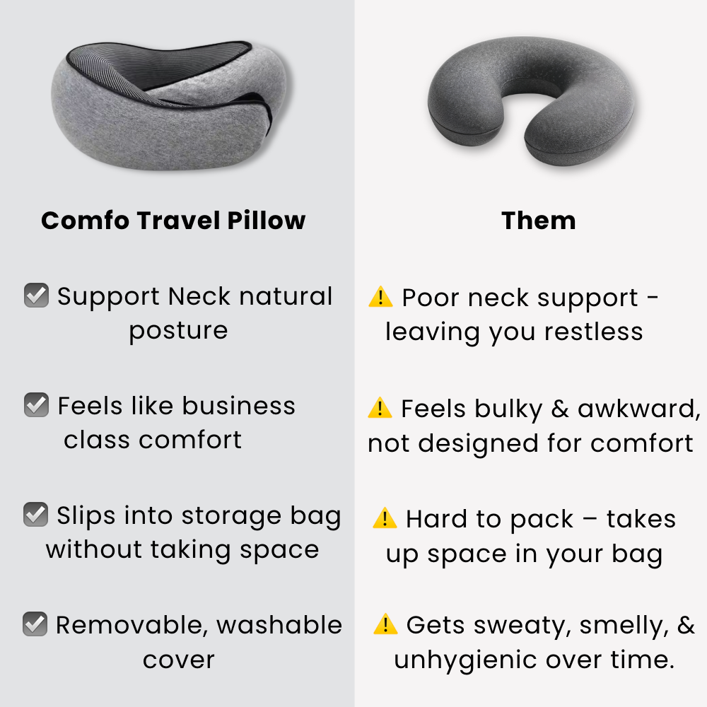 Comfo Travel Pillow